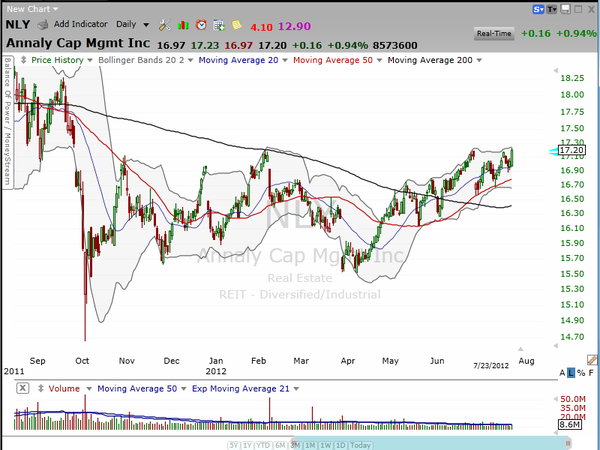 Don't miss this mortgage bet. (July 23, 2012)