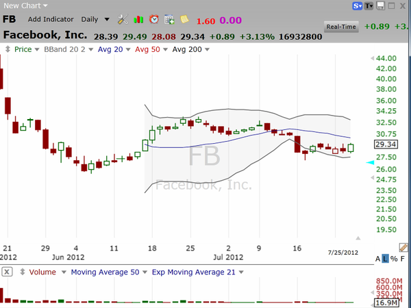 Do you friend or unfriend Facebook (FB)?  Why choose? (July 25, 2012)