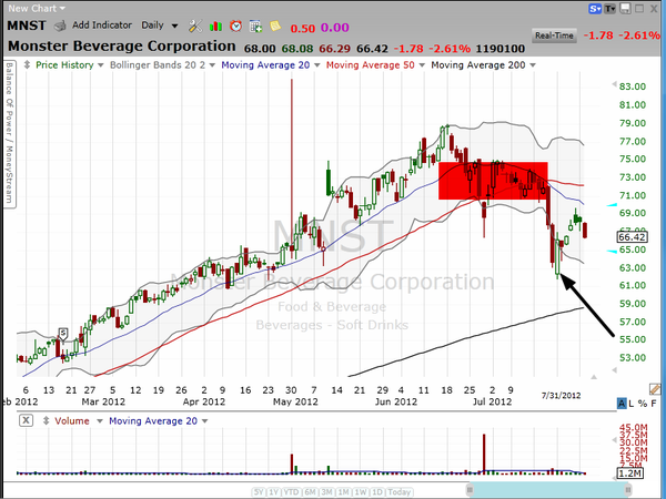 Are you trading this monster? (July 31, 2012)