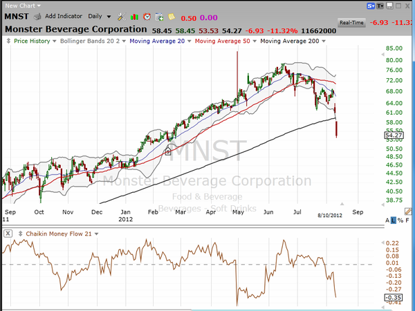 Take another look at a monster. (August 11, 2012)