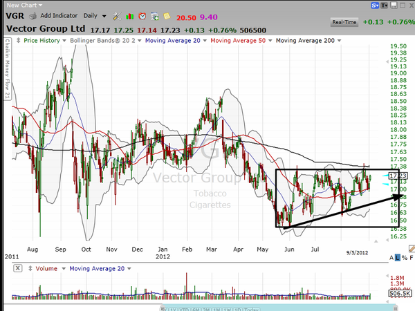 Get paid 9.4% to own this smoking stock. (September 05, 2012)