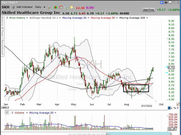 This volatility squeeze has further to run. (September 17, 2012)
