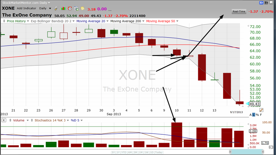 Let's look at the 3-D Printers. (September 17, 2013)