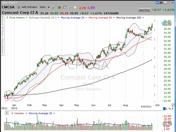 A volatility squeeze that's working. (September 20, 2012)