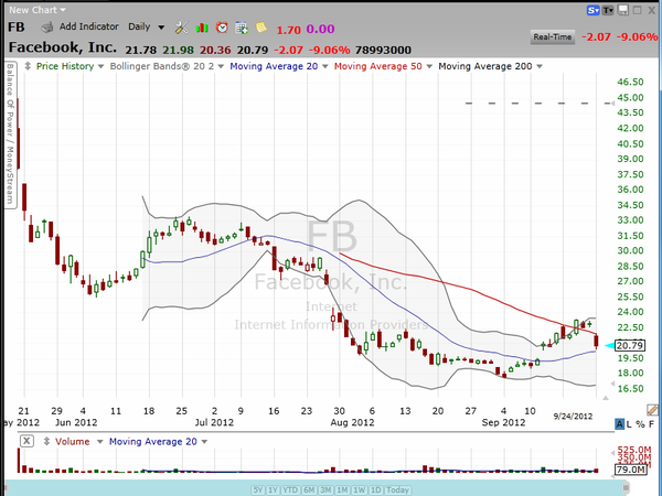 Last week's squeeze is this week's pop (FB) (September 24, 2012)