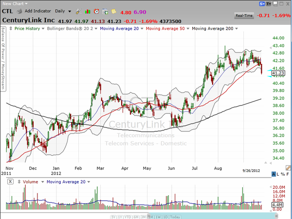 Everyone is searching for high dividend stocks.  But they're not all equal.  You'll make more money with the modest dividend stocks than you will with the high yielding stocks.  Here's why: (September 26, 2012)
