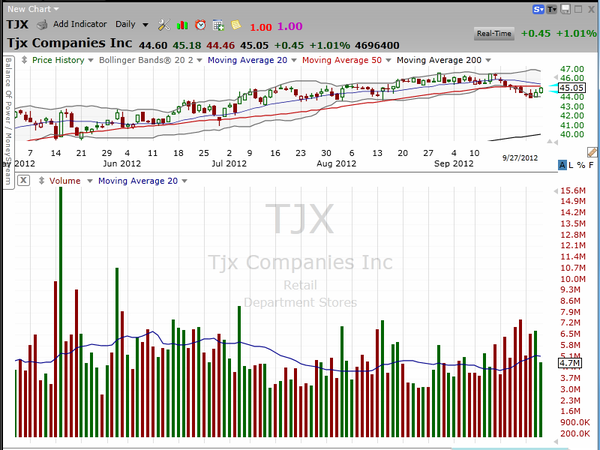 Did you see this shot across the bow in TJX? (September 27, 2012)