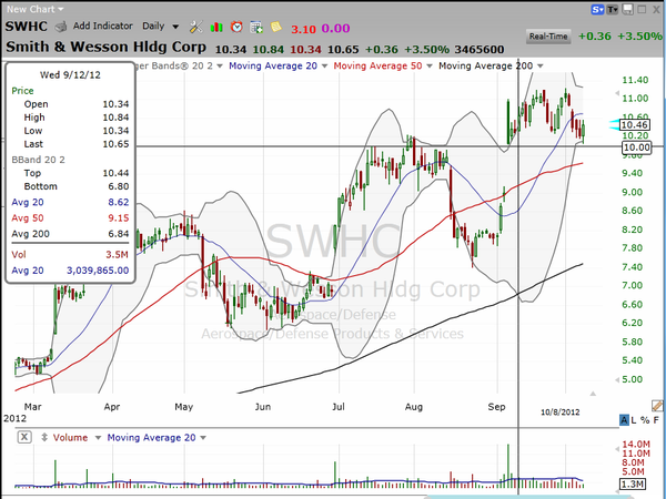 Three names for you to check out before pulling the trigger. (October 08, 2012)