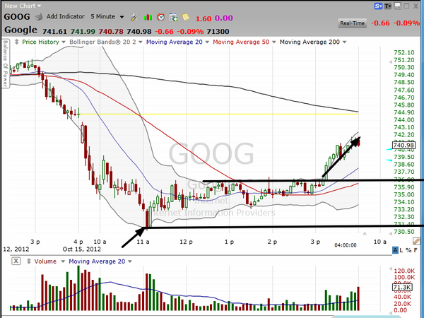 If you didn't zoom in, you wouldn't see what happened to Google today. (October 15, 2012)