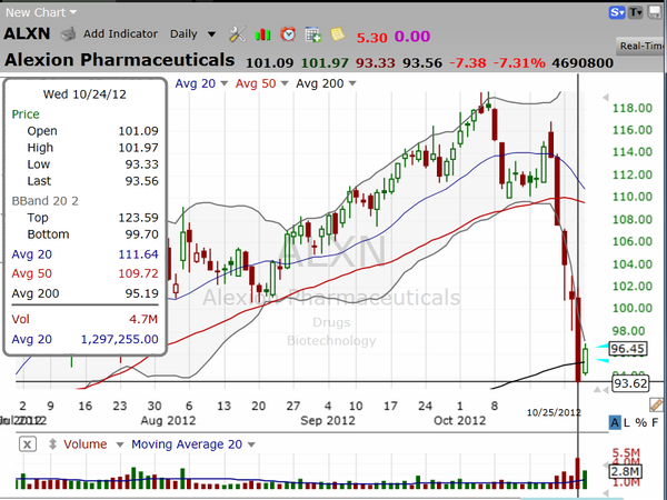 This is your chance to trade Alexion, right? (October 25, 2012)