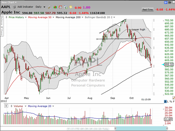 Strategy Session (October 31, 2012)