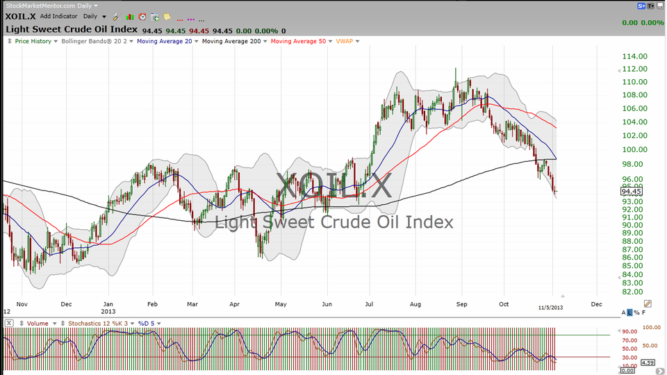 Another look at our last trade idea on Groupon (GRPN). (February 02, 2013)