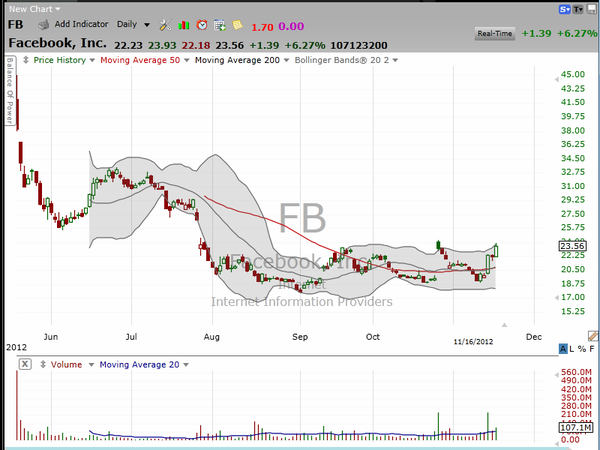 Should we "friend" Facebook, or is it about to rip your face off? (November 17, 2012)