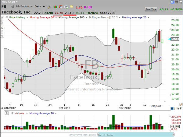 Facebook (FB)...two entries. (November 20, 2012)