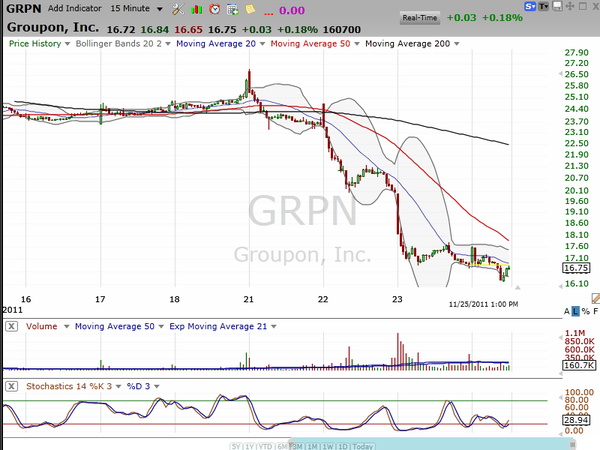 Here's your coupon for Groupon (November 26, 2011)