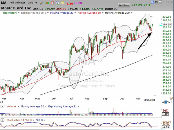 Are you looking at these thermometer readings?(November 28, 2011)