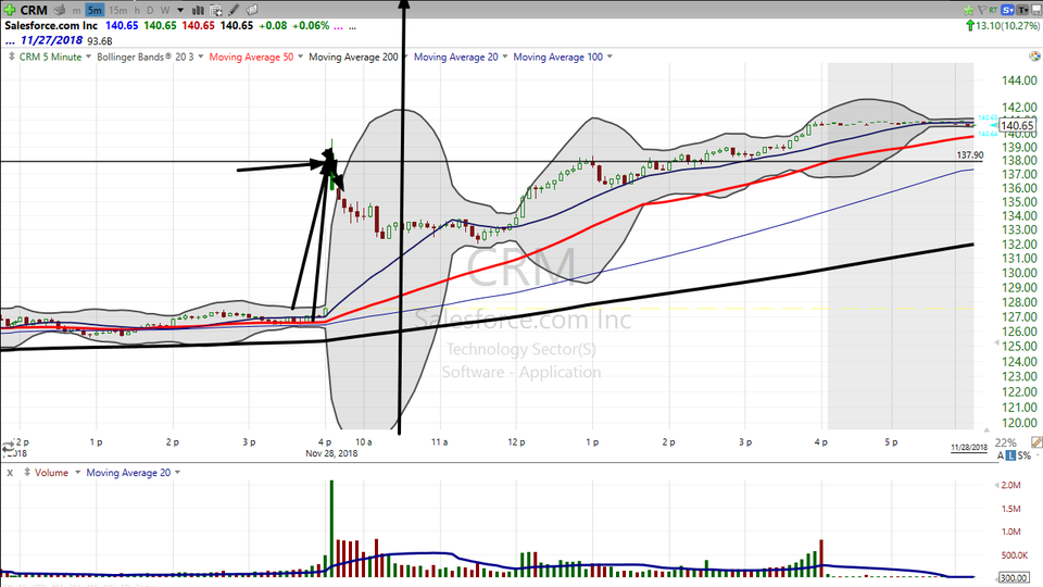 Look for losers that lose again.  Here's a short idea on Nordstrom (JWN) (November 29, 2018)
