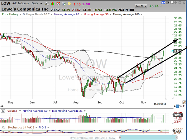 Breakout!  Buy it?  Not yet. (November 29, 2011)
