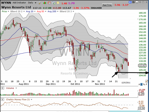 Watch for prior support -- it's where the bulls are hiding. (December 6, 2011)