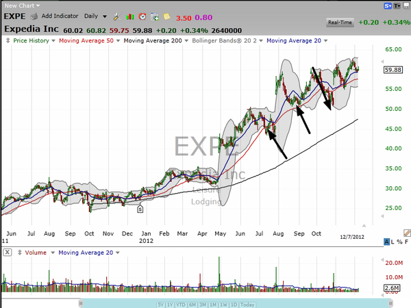 Pay attention to the shot across the bow.  It will keep you off a sinking ship. (December 09, 2012)