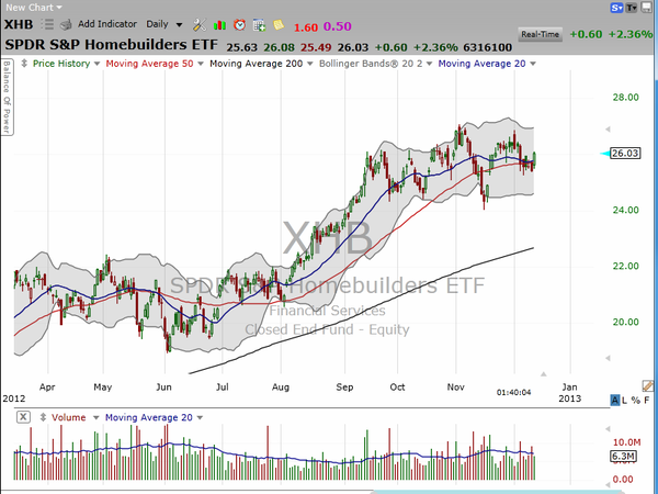 Want to narrow down the homebuilding sector to a couple of buys?  Here's how. (December 12, 2012)
