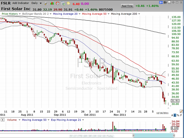 The Elton John trade. (December 17, 2011)