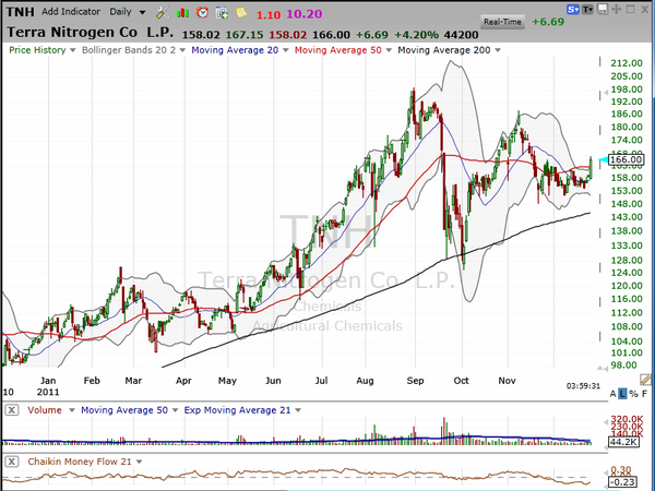 Volatility squeeze? (December 27, 2011)