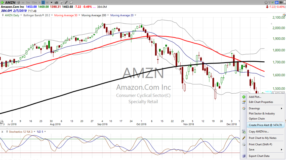 Here's your trade on Amazon (AMZN) tomorrow. (December 27, 2018)