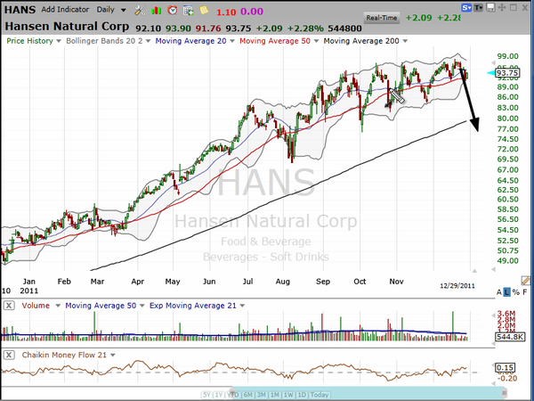 Let's check out two beverage companies -- which one works for you? (December 29, 2011)
