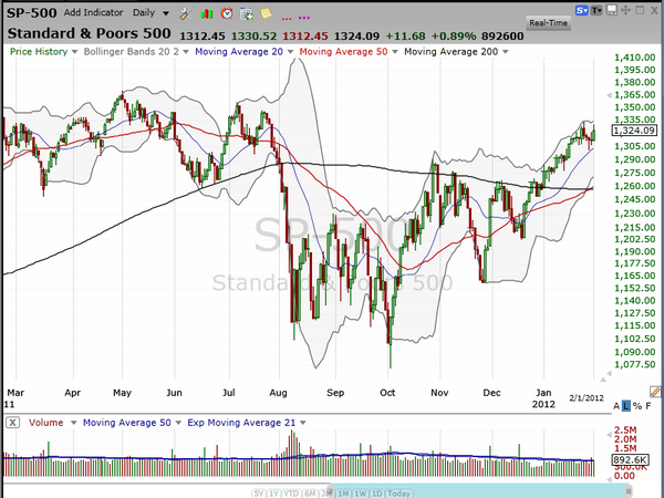 This video is a MUST.  Do NOT blow it off -- this is premium content that I am providing to members and non-members alike because it is THAT important. (February 09, 2012)