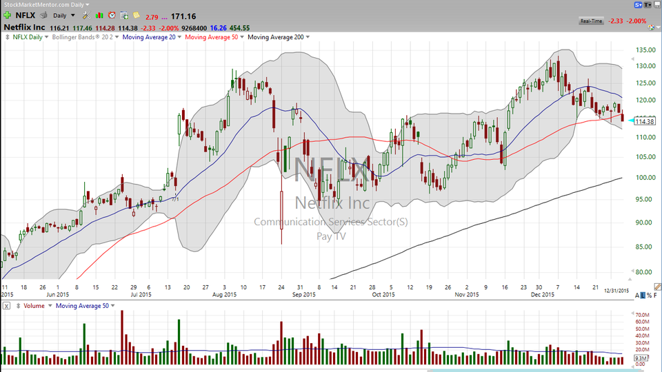 Netflix (NFLX) -- heart throb or heartbreak?  Watch these levels. (December 31, 2015)