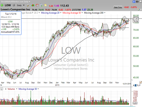 Stock Watch (December 31, 2015)