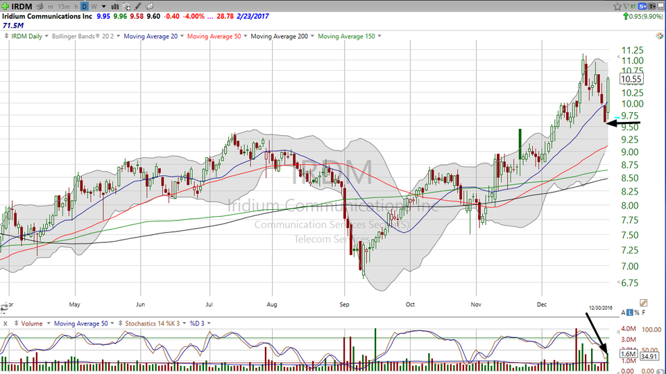 Is Iridium Communications (IRDM) going to take off into orbit?  Looks like it -- so here's your trade. (January 03, 2017)