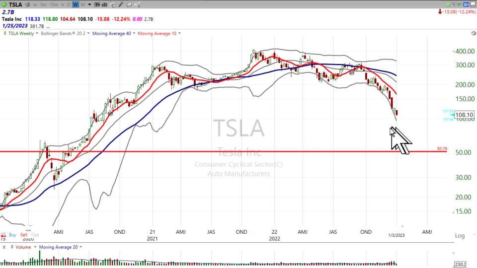 Strategy Session Video - January 3, 2023