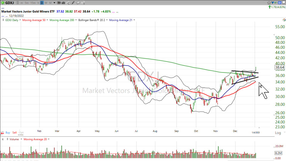 Strategy Session Video - January 4, 2023