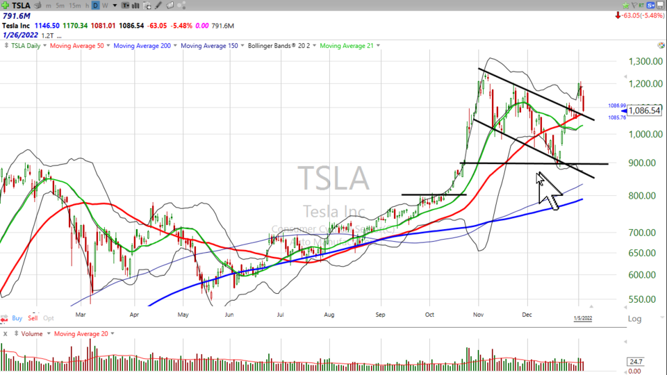 Here's my take on Tesla ($TSLA) and a few other stocks to watch...from a distance - January 5, 2022