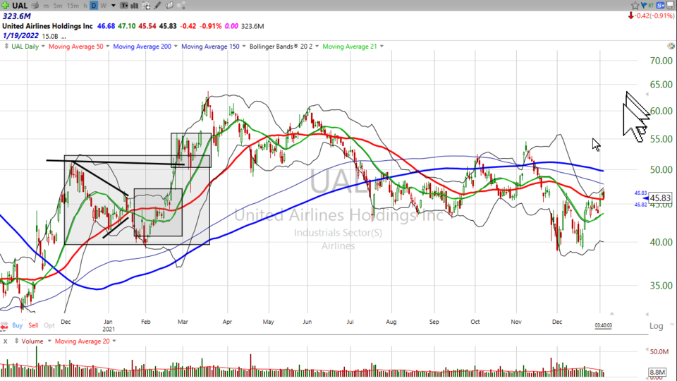 Strategy Session Video - January 5, 2022