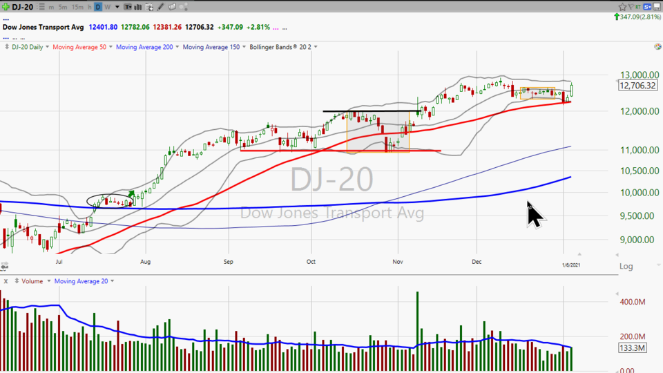 Here's my take on Tupperware ($TUP) (January 06, 2021)