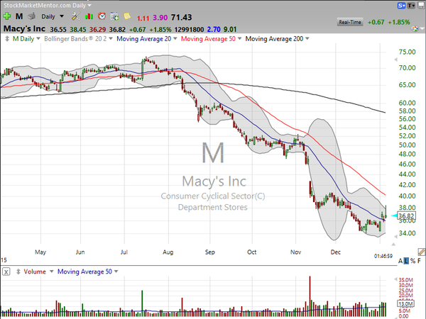 THREE STOCKS I SAW ON TV: Apple (AAPL), WAL-MART (WMT), MACY'S (M) (January 07, 2016)