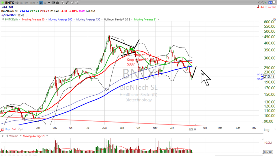 Here's my take on the vaccine stocks. - January 7, 2022