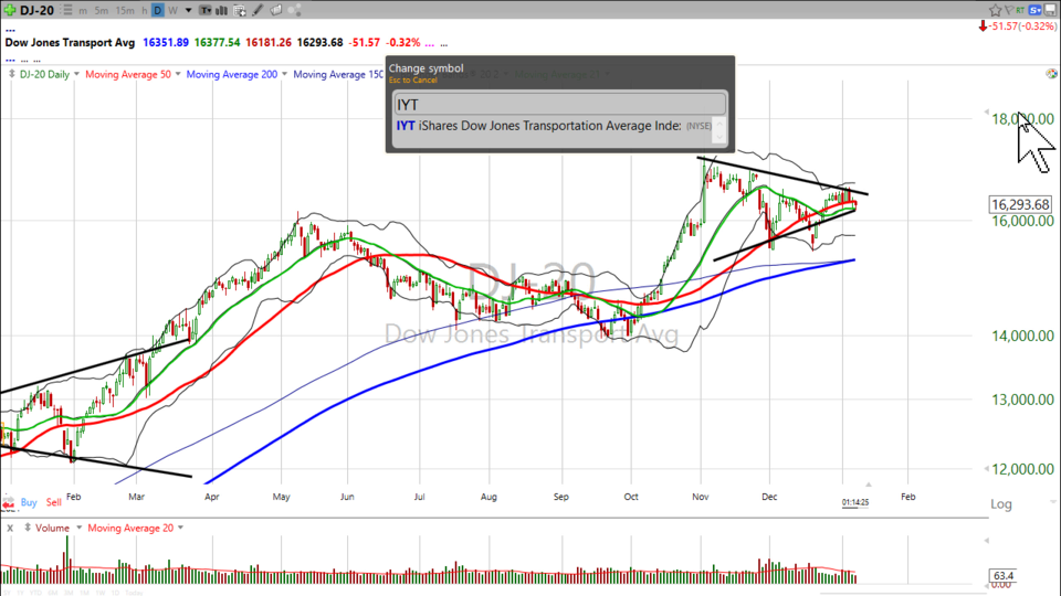 Weekend Update Video - January 07, 2022