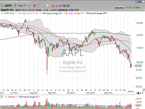 3 Stocks I Saw on TV:  Apple ($AAPL), FedEx ($FDX) AND Microsoft ($MSFT) (January 07, 2016)