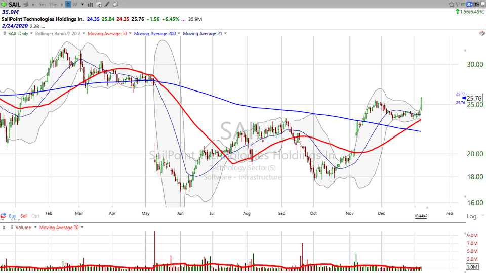 Chart of the Day (January 08, 2020)