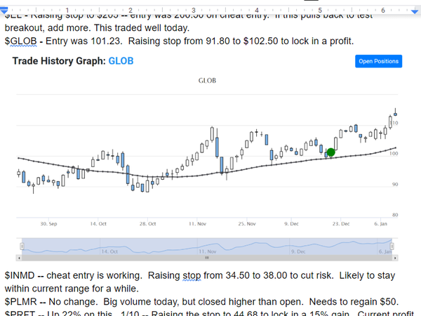 Sector Watch (January 10, 2020)