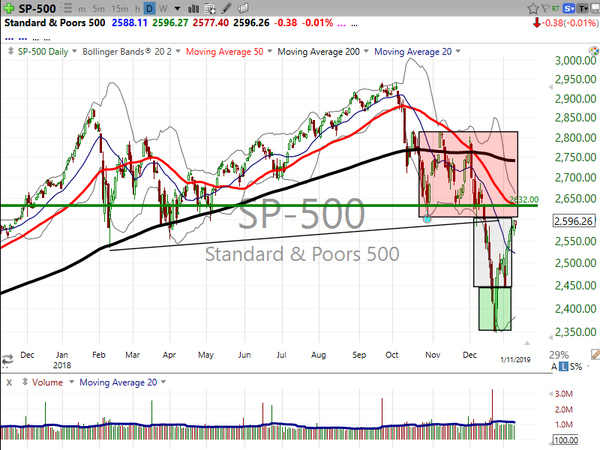 Stock Watch (January 11, 2019)