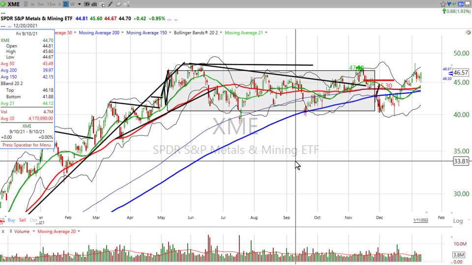 Strategy Session Video - January 11, 2022