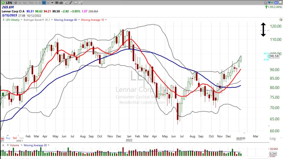 Strategy Session Video - January 11, 2023