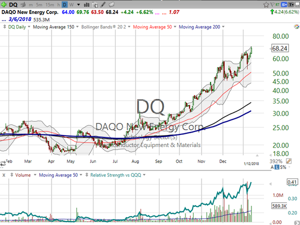 Stock Watch (January 12, 2018)