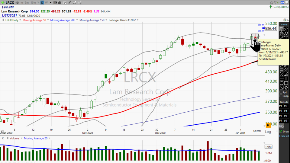 Here's why we bought Lam Research ($LRCX) yesterday. (January 12, 2021)