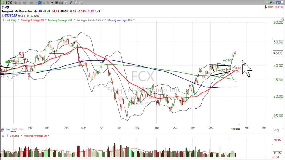 Weekend Update Video - January 13, 2023